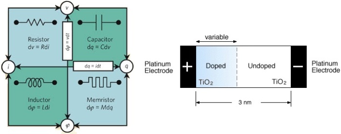 memristori3